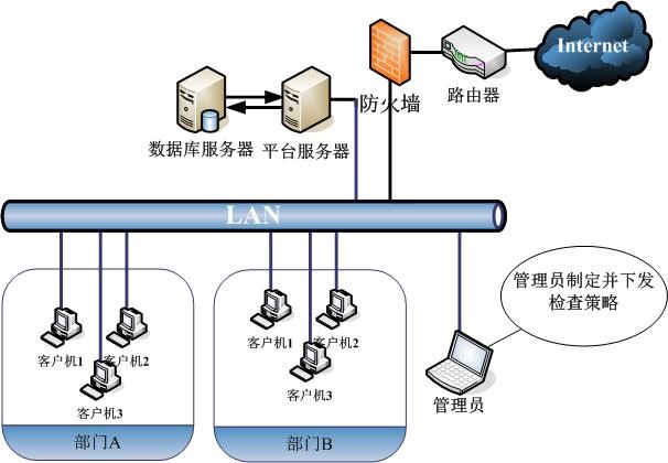 电脑服务器密码的具体数值是什么
